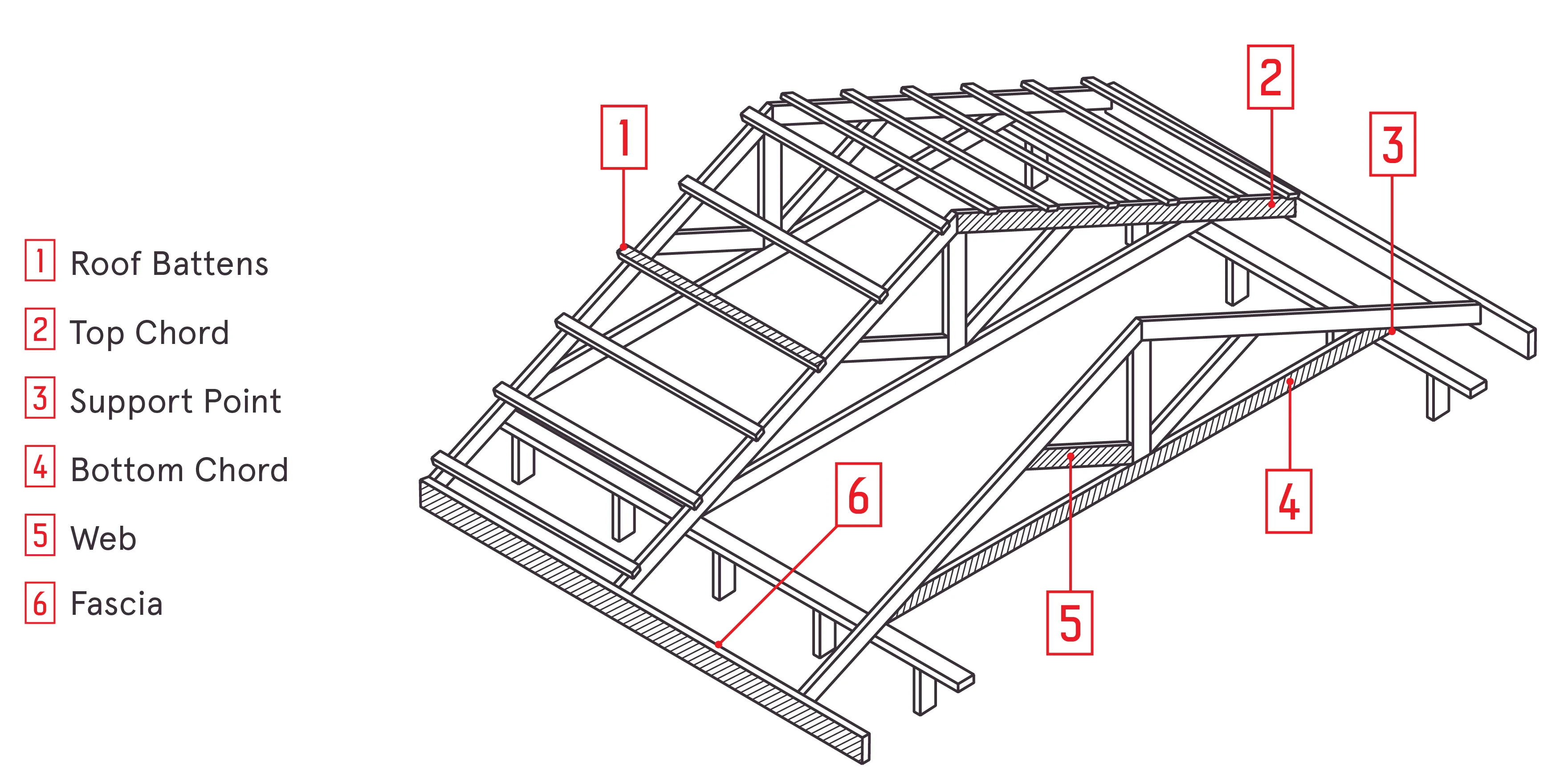 Framing timber on site